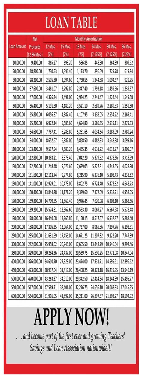 mtmas loan table 2023